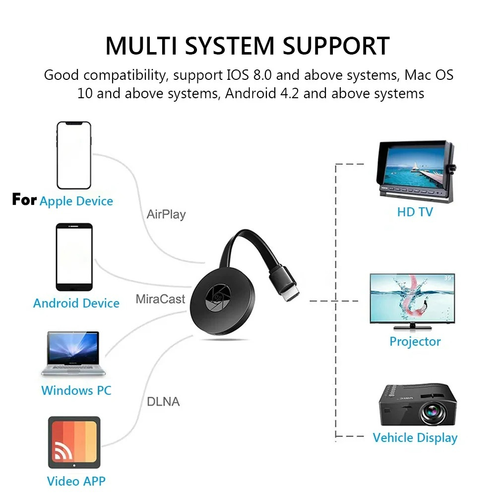 G2 1080P TV Stick Display Scre - огляд і ціна Mini Projector Portable